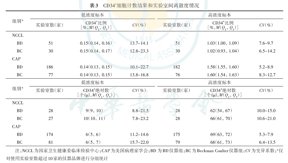 国家工程中心合作快讯 | 科诺实验室与广东省脐血库达成国产CD34质控品合作-平台新闻-深圳科诺医学检验实验室